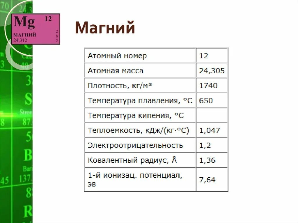 Дайте характеристику элемента магния по плану. Магний описание элемента. Характеристика элемента магния. Магний свойства элемента. Общая сравнительная характеристика элемента магния.