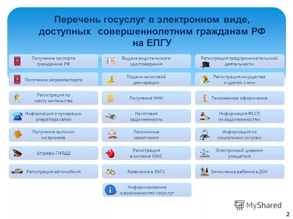 Государственные услуги оказываемые органами государственной власти. Перечень государственных услуг. Госуслуг в электронном виде. Перечень госуслуг предоставляемых в электронном виде. Государственные услуги список.