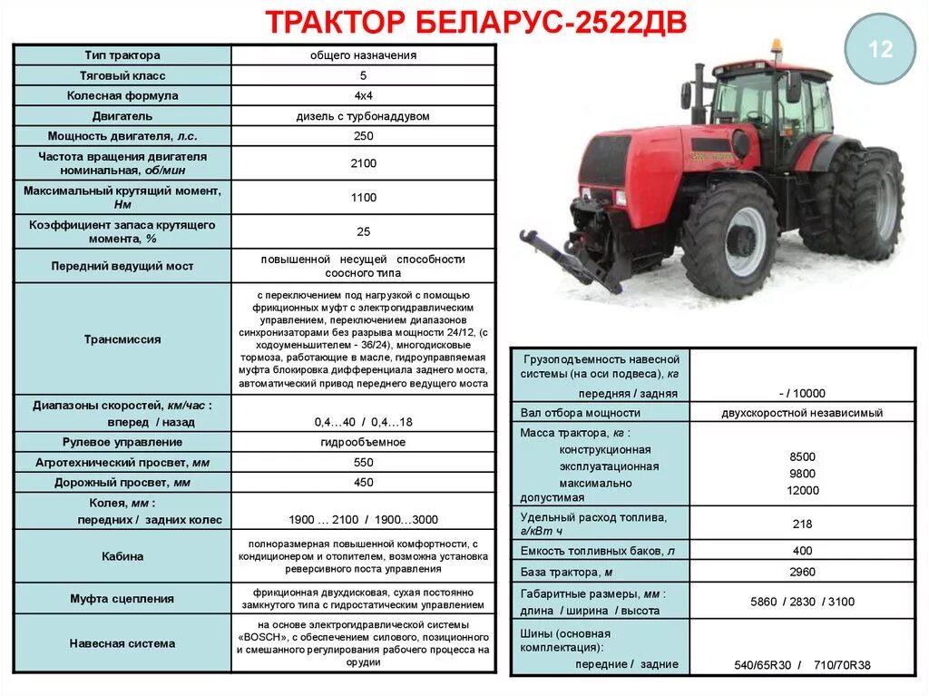 Мтз 82 сколько литров. Характеристика трактора МТЗ 1221. МТЗ-52 трактор характеристики. МТЗ 1221 заправочные данные. Техническая характеристика трактора трактора МТЗ-1221.