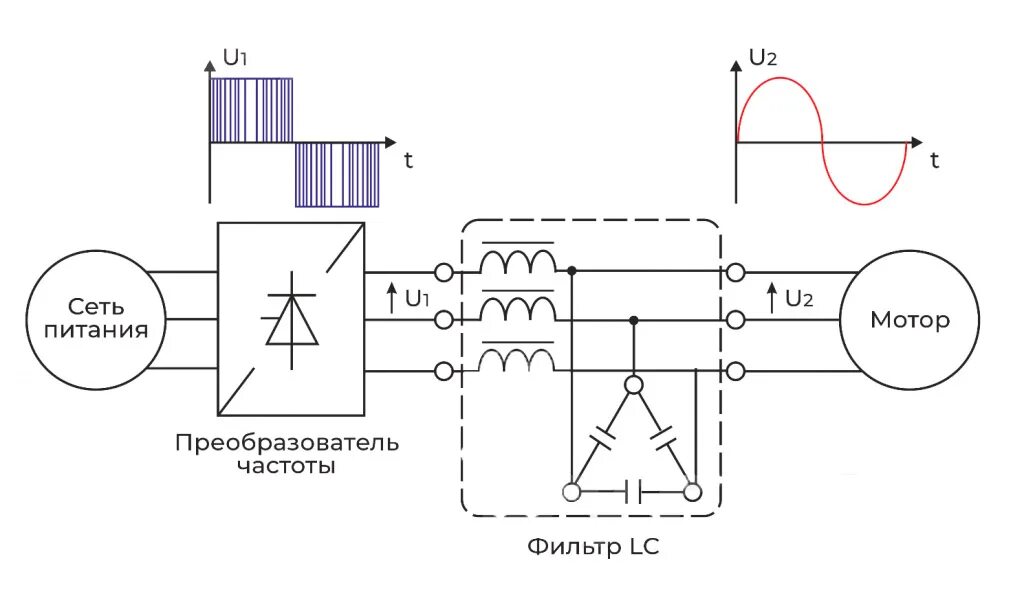 Преобразователь частоты для асинхронного двигателя 220в схема. Схема частотного преобразователя 3х380в. Однофазный частотный преобразователь схема. Схема тиристорного преобразователя частоты для электродвигателя. Преобразователь мощность частота