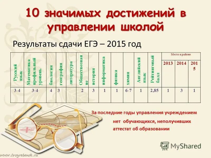 Название конкурса по продажам. 5 значимых достижений. Значимые достижения в жизни. Значимые достижения. Значимые достижения.