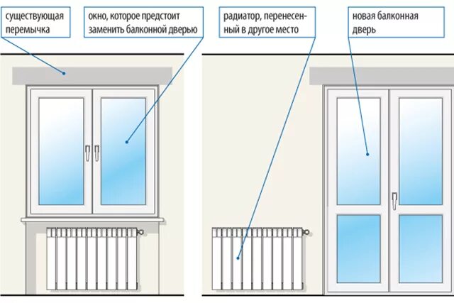 Увеличить окно можно. Установка радиаторов отопления схема балконная дверь. Схема демонтажа окон. Оконный проем. Схема балконных окон.