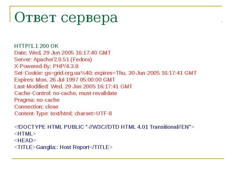 Ответ сервера. Коды ответов сервера. Ответ сервера пример. 200 Ответ сервера.