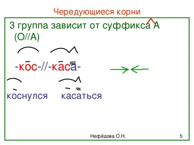 Корни с чередованием КАС кос. Чередующиеся корни зависящие от суффикса а. Корни с чередованием от суффикса а. Чередование зависит от суффикса а. Корни кас кос 5 класс