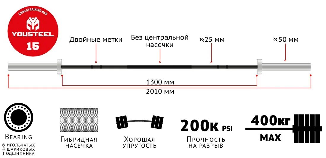 Вес грифа штанги для жима лежа. Гриф для штанги 160 см. Олимпийский гриф для штанги 20 кг. Сколько весит олимпийская штанга. Стандарты веса грифа штанги.
