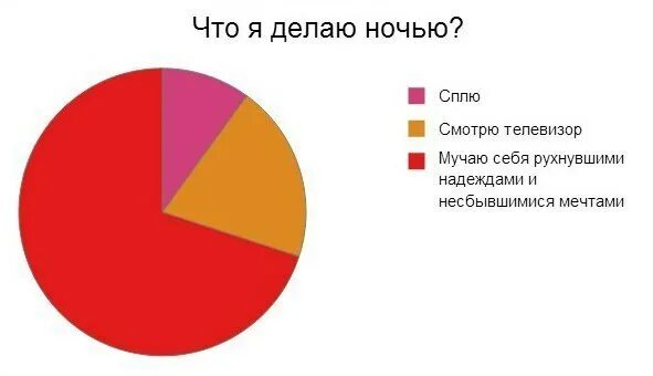 Что можно сделать ночью когда скучно. Что можно поделать ночью. что можно поделать ночью когда все спят. что делать когда скучно ночью. что можно поделать ночью одному.
