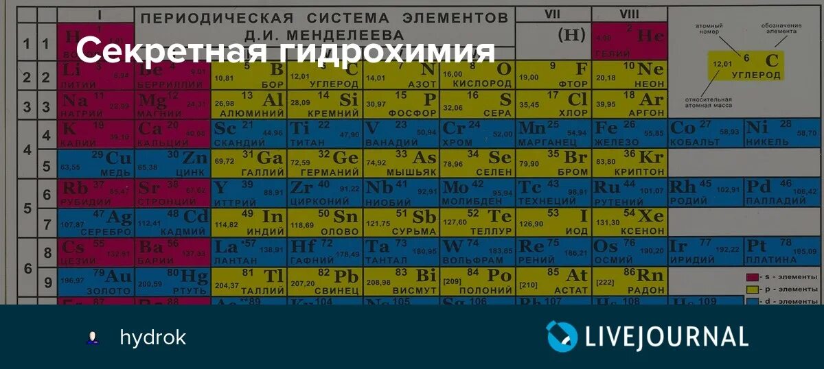 Марганец в таблице Менделеева. Рутений в таблице Менделеева. Марганец элемент таблицы. Марганцтаблица Менделеева.