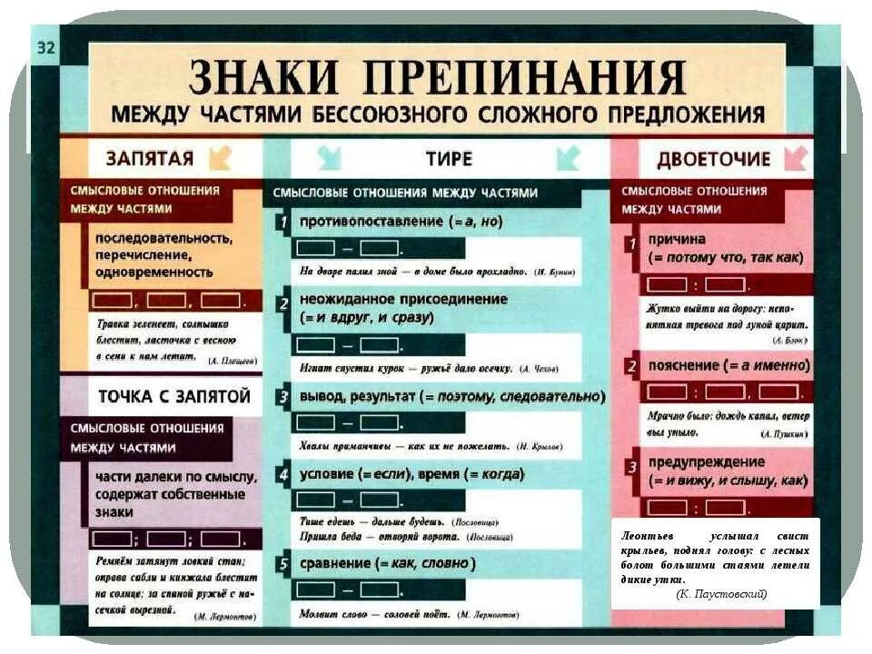 Два основных правила