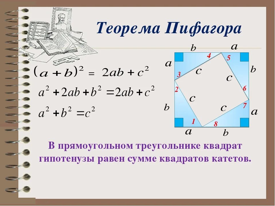 Площадь фигур теорема Пифагора. Квадрат равен квадратов теорема Пифагора. Формула площади теоремы Пифагора. 1 2 3 Теорема Пифагора. Вычисление теоремы пифагора