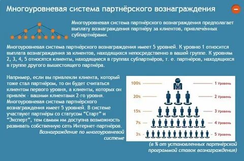 К какому уровню относится инновация
