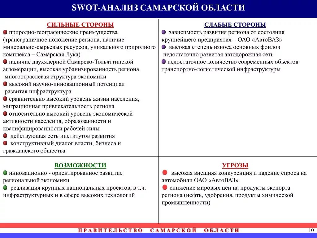 Экономические свода. SWOT анализа Самарского региона. СВОТ анализ рынка труда Самарской области. SWOT-анализ экономической безопасности Самарской области. СВОТ анализ Самарской области туризм.