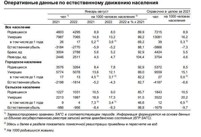 Население городов республики коми. Численность населения Республики Коми. Население городов Коми. Численность Республики Коми по годам. Динамика численности населения Коми.