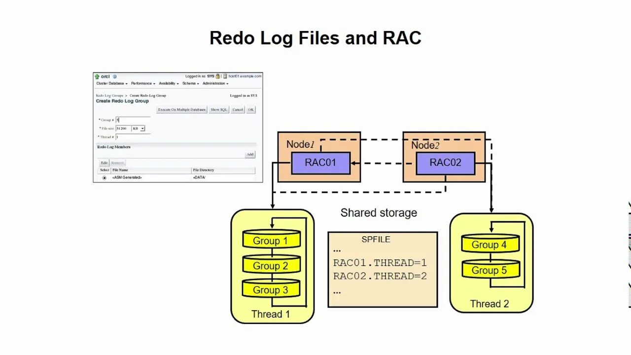 Oracle logging. Оракл RAC. Redo log. Оракл RAC one node. Oracle Undo.