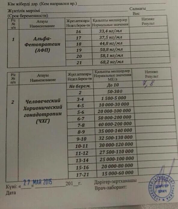 Через сколько сдать анализы после незащищенного. Гормональные исследования крови ХГЧ норма. Исследование ХГЧ В крови результат. ХГЧ анализ крови при беременности. Анализ крови на беременность ХГЧ.