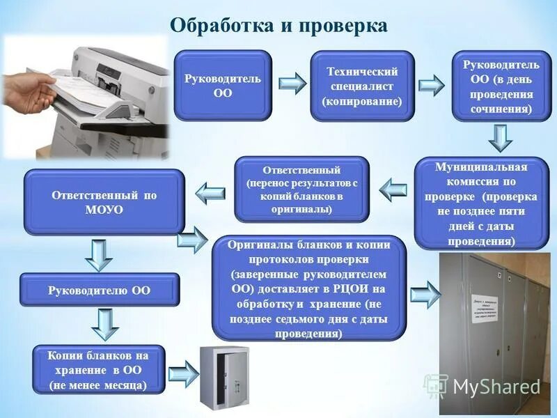 Предрейсовые осмотры водителей. Какие обязательные контрольные осмотры согласно лнд система. Какие обязательные контрольные осмотры согласно лнд система. Контрольный осмотр когда проводится. Вредные факторы для медосмотра.