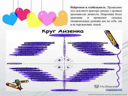 Нейротизм в психологии