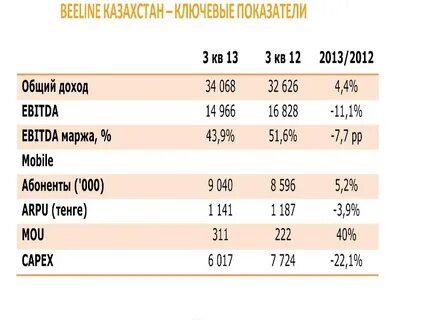 Тарифы в казахстане