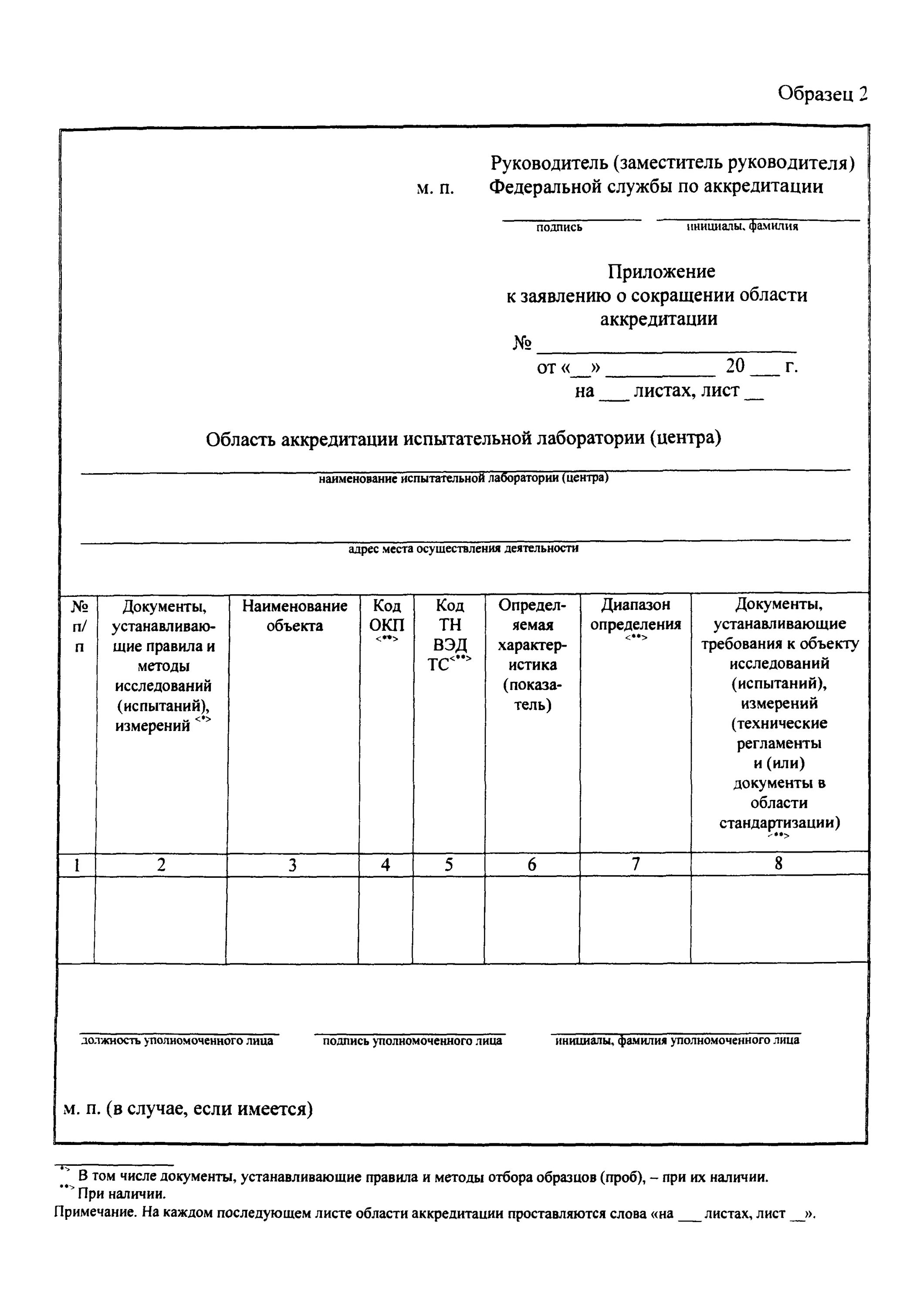 Образец заявления на аккредитацию. Форма заявления на аккредитацию испытательной лаборатории. Расширение области аккредитации. Сокращение области аккредитации. Заявление о сокращении области аккредитации.