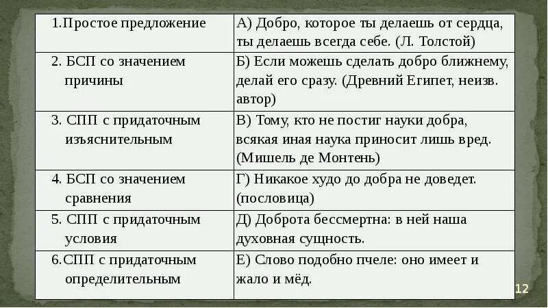 Разбор БСП 9 класс. Синтаксический разбор БСП. БСП разбор предложения. Синтаксический разбор бессоюзного предложения.