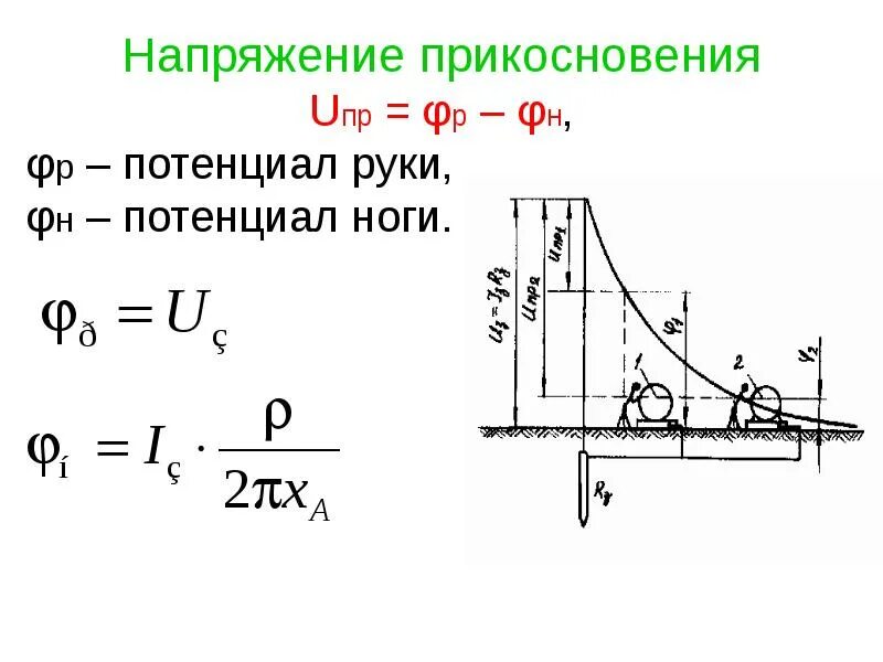 Напряжение прикосновения. Понятие напряжения прикосновения. Напряжение прикосновения формула. Напряжение прикосновения человека.