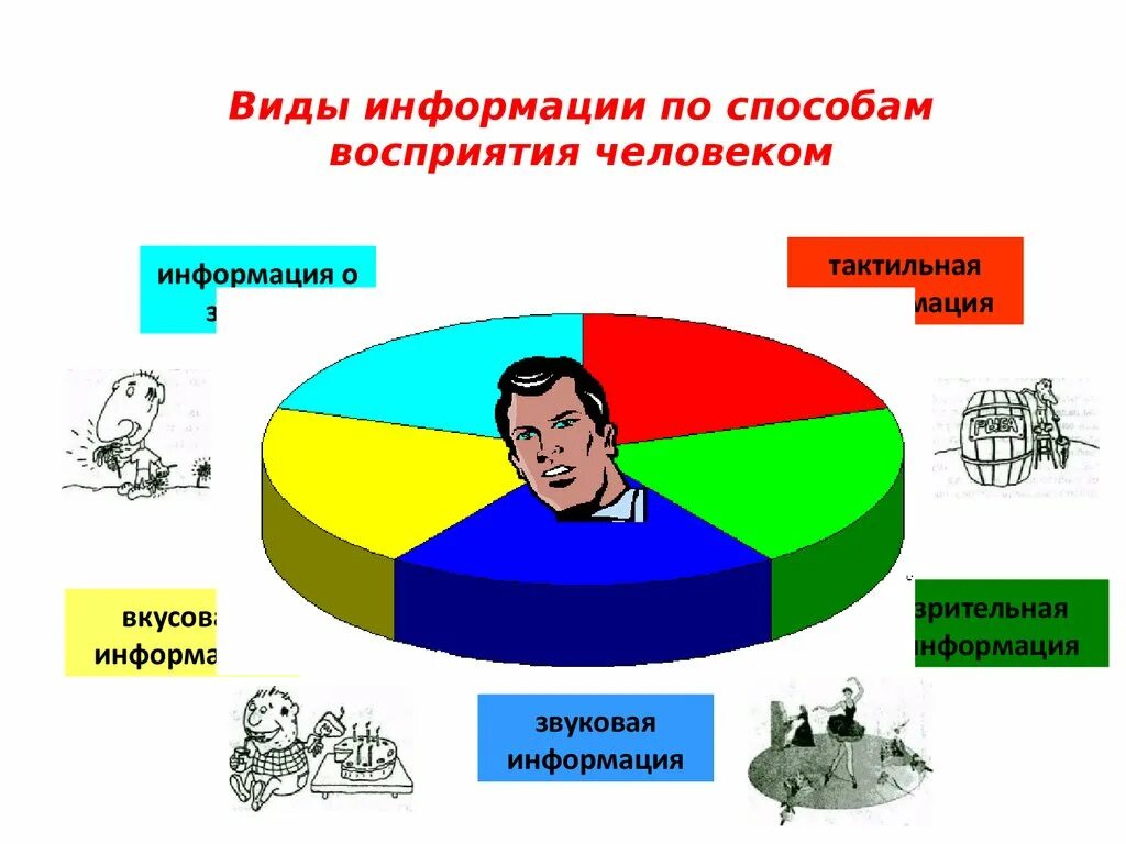 Графические образы информации
