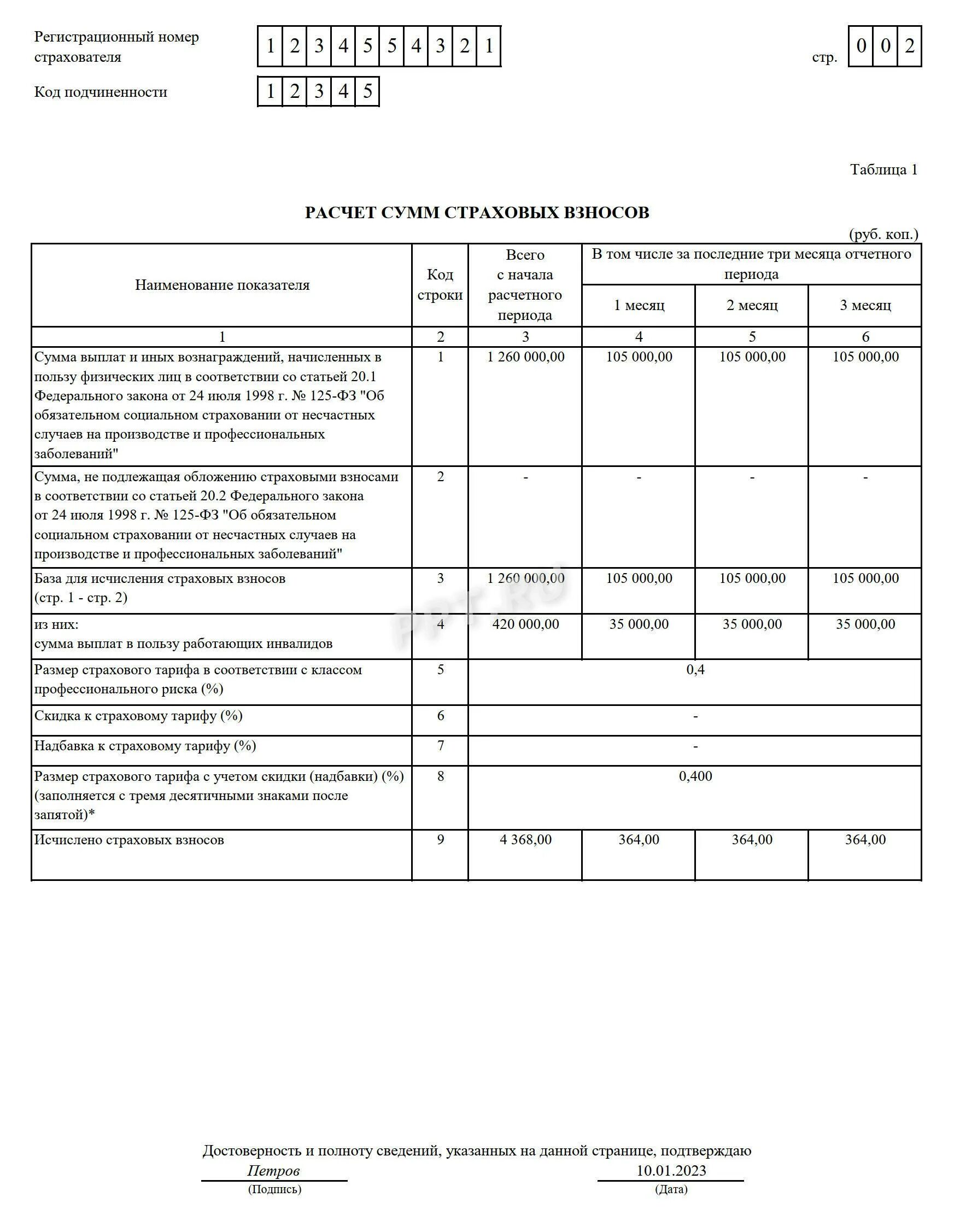 Отчет в фсс сроки. Отчёт 4 ФСС 4 квартал 2022 года. 4фсс 2022 форма. 4 ФСС таблица 4. Форма 4фсс за 4 квартал 2022.