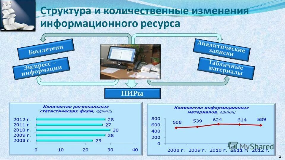 Качественные и количественные изменения психики. Количественные изменения в структуре. Количественные и качественные изменения человека. Количественные изменения в структуре. Количественные и качественные изменения.