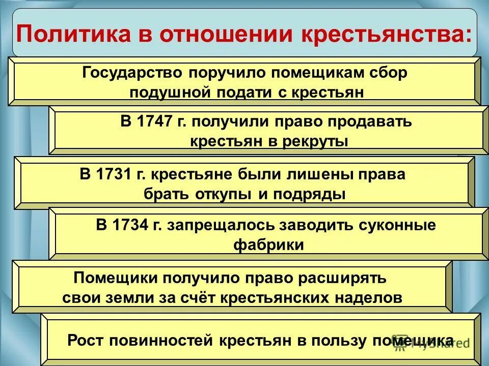 Политика в отношении крестьян. Политики о отношение крестьян. Расчет выкупных платежей по реформе 1861. Политика в отношении крестьянства. Меры в отношении крестьян.