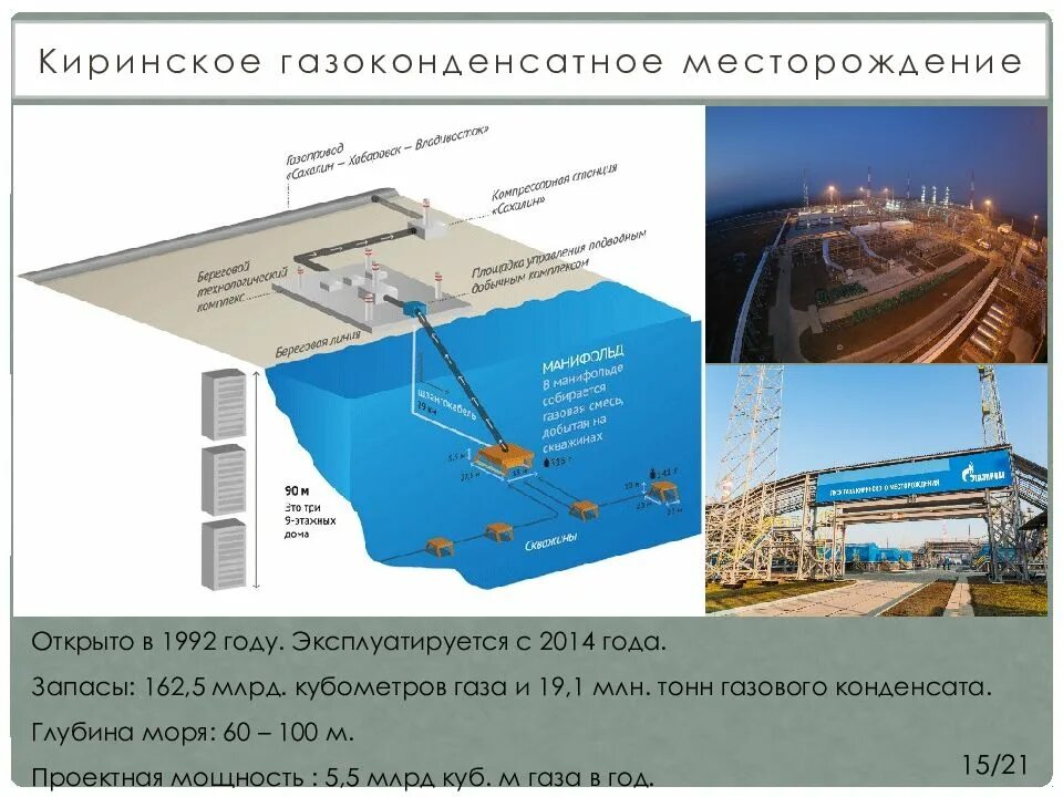 Подводный добычной комплекс Киринское. Южно-Киринское ГКМ. Киринское месторождение Сахалин.