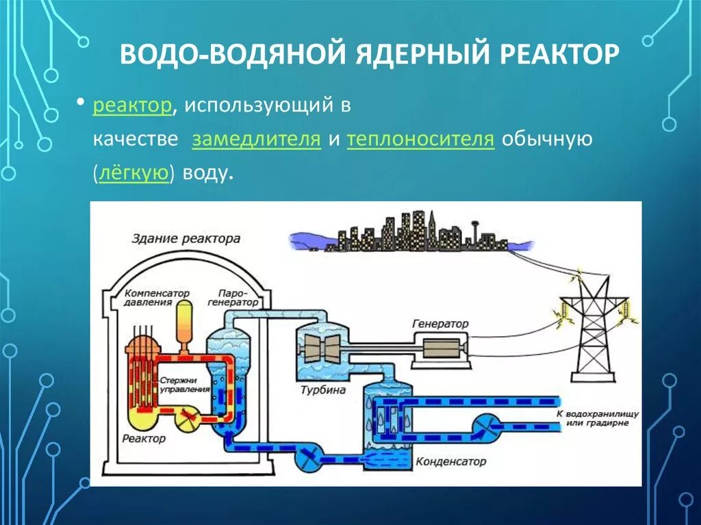 Водо водяной реактор схема. Водоводяной реактор АЭС ( ВВЭР). Ядерный реактор схема. Схема охлаждения атомного реактора. В качестве замедлителей используют