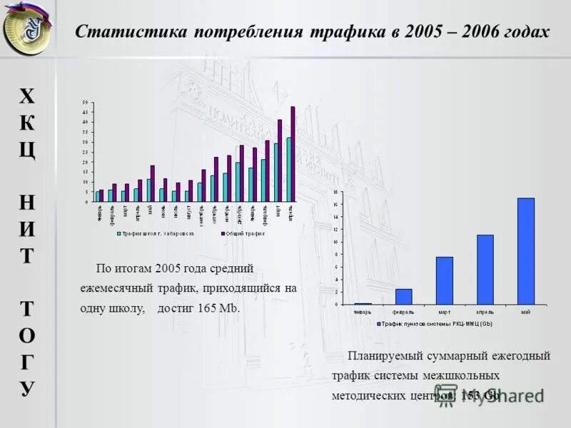 Росстат расходы. График таргетолога. Росстат расходы на бытовую технику. Годовая статистика автосалона тойота. Росстат расходы.