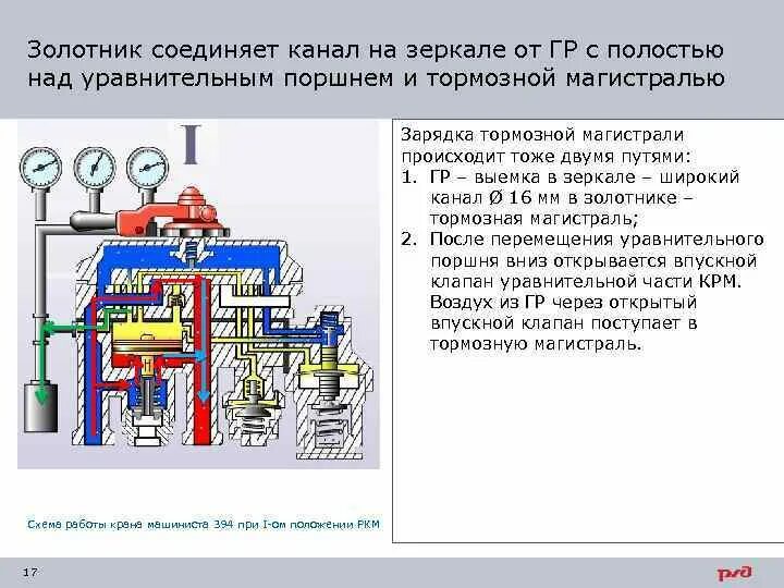 Плотность уравнительного резервуара крана машиниста. Уравнительный поршень крана машиниста. 3 положение крана машиниста 394. первое положение крана машиниста 394. схема работы крана машиниста 394.
