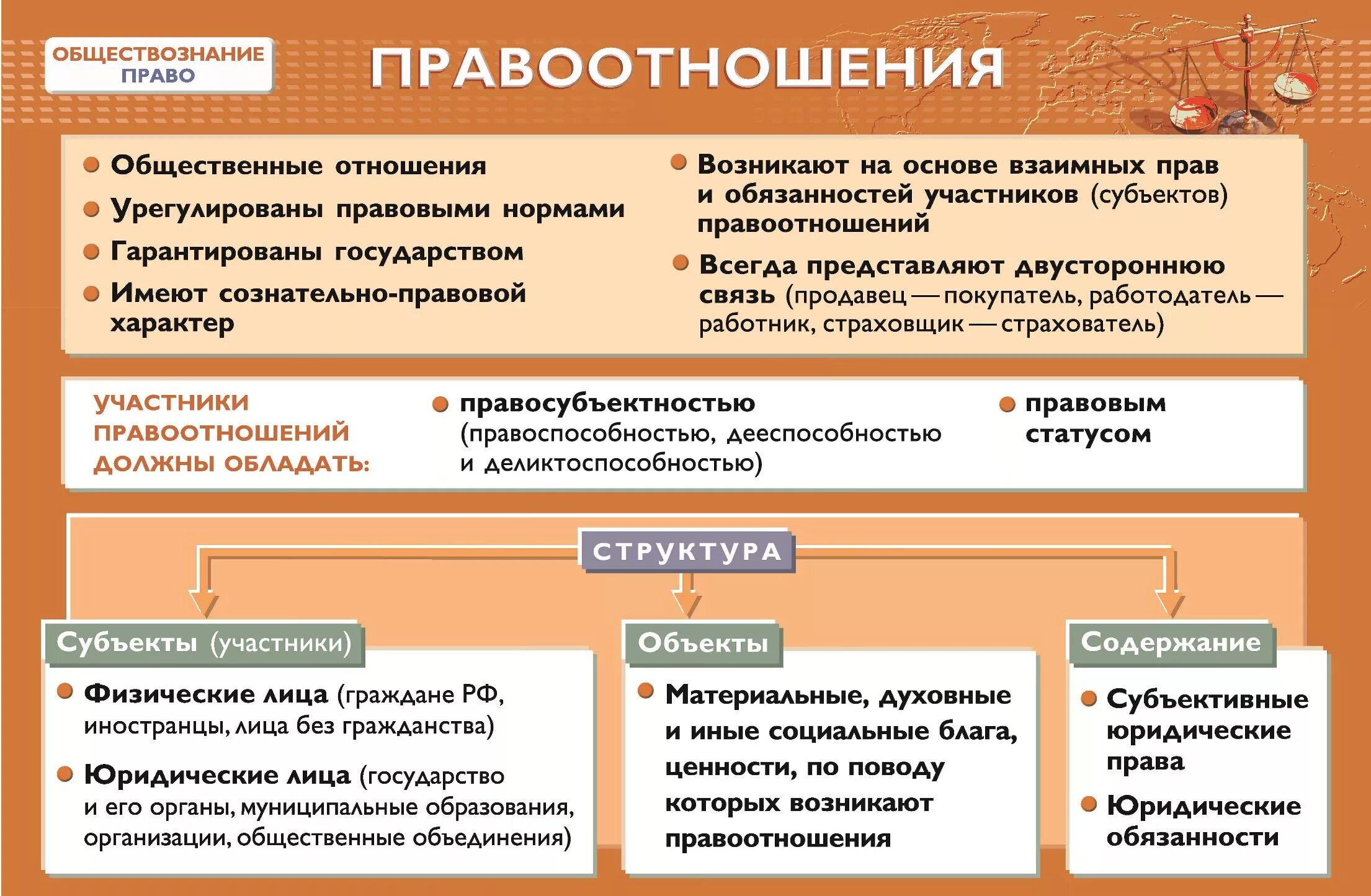 Обществознание. Право. Правоотношения это в обществознании. Правовые отношения ЕГЭ. Тест по теме гражданские правоотношения 9 класс