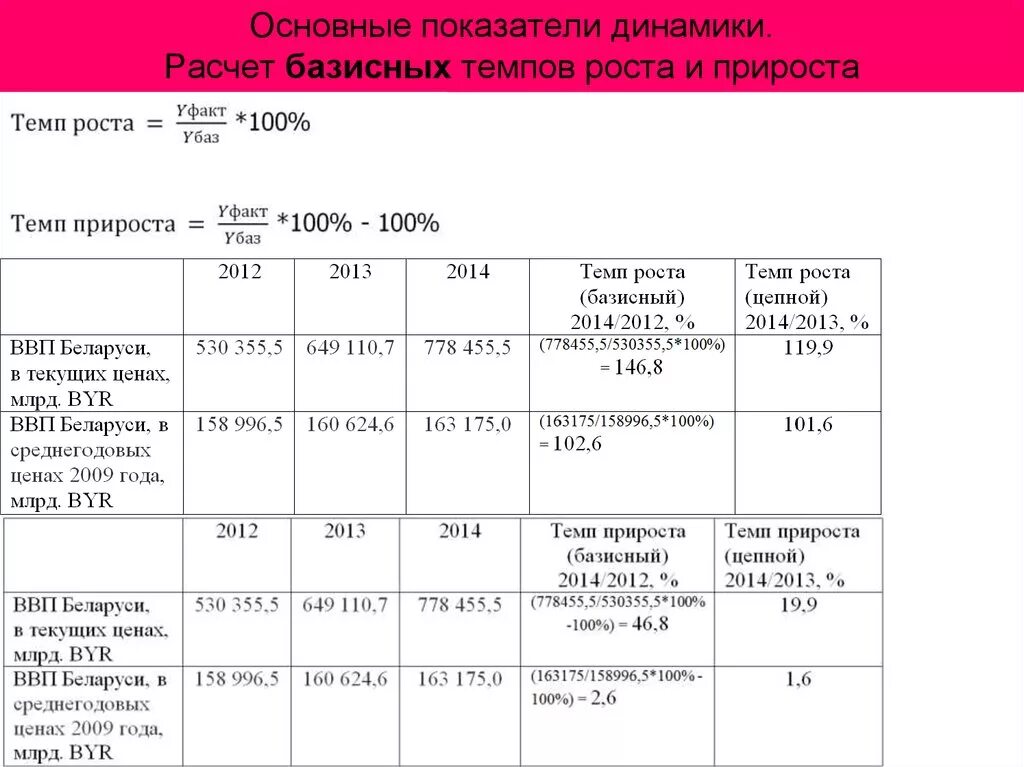 Как рассчитать темп роста. Темп прироста как рассчитать. Как рассчитатьтепмы прироста. Как рассчитать темп роста в процентах. Рост и прирост расчеты