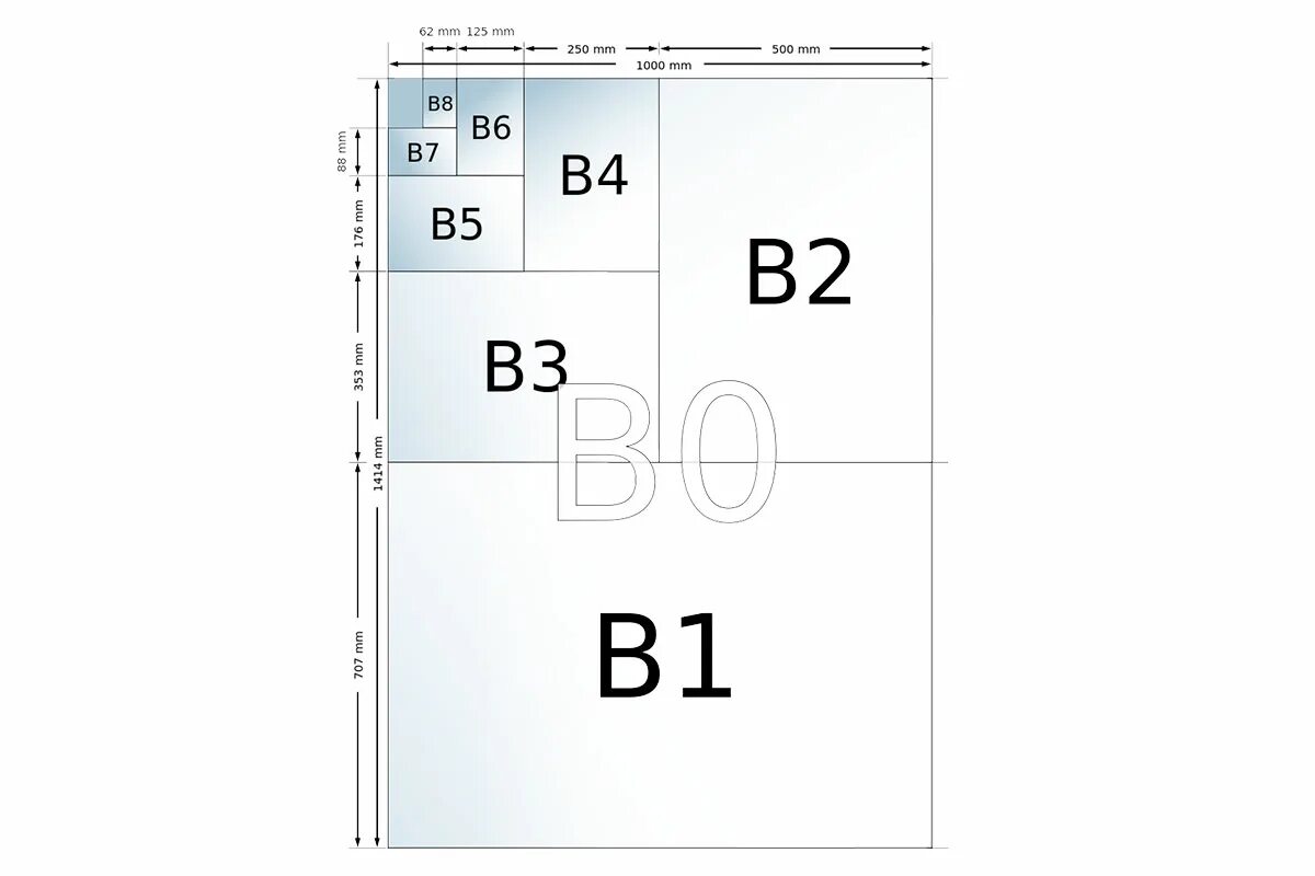 Сумм b4 b6. Формат бумаги. Формат b5. B5 Формат бумаги. Форматы бумаги b.