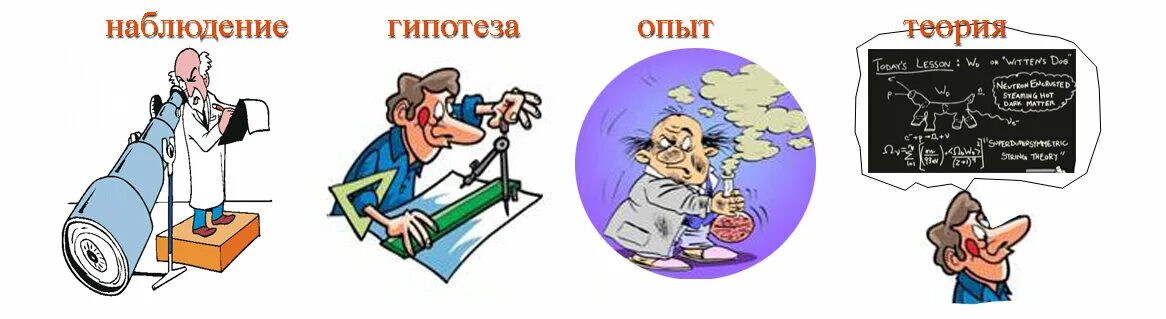 Наблюдение гипотеза теория эксперимент. Наблюдения и опыты. Наблюдение и эксперимент в физике. Методы научных исследований рисунок. Наблюдения изменения опыты