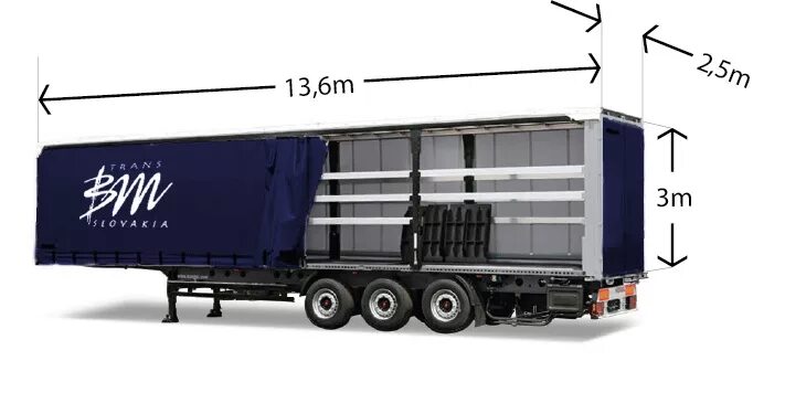 Габариты фуры 20 тонн тент. Полуприцеп мега 100 кубов. Высота прицепа Шмитц тент. Габариты полуприцепа Шмитц. Тент фура габариты
