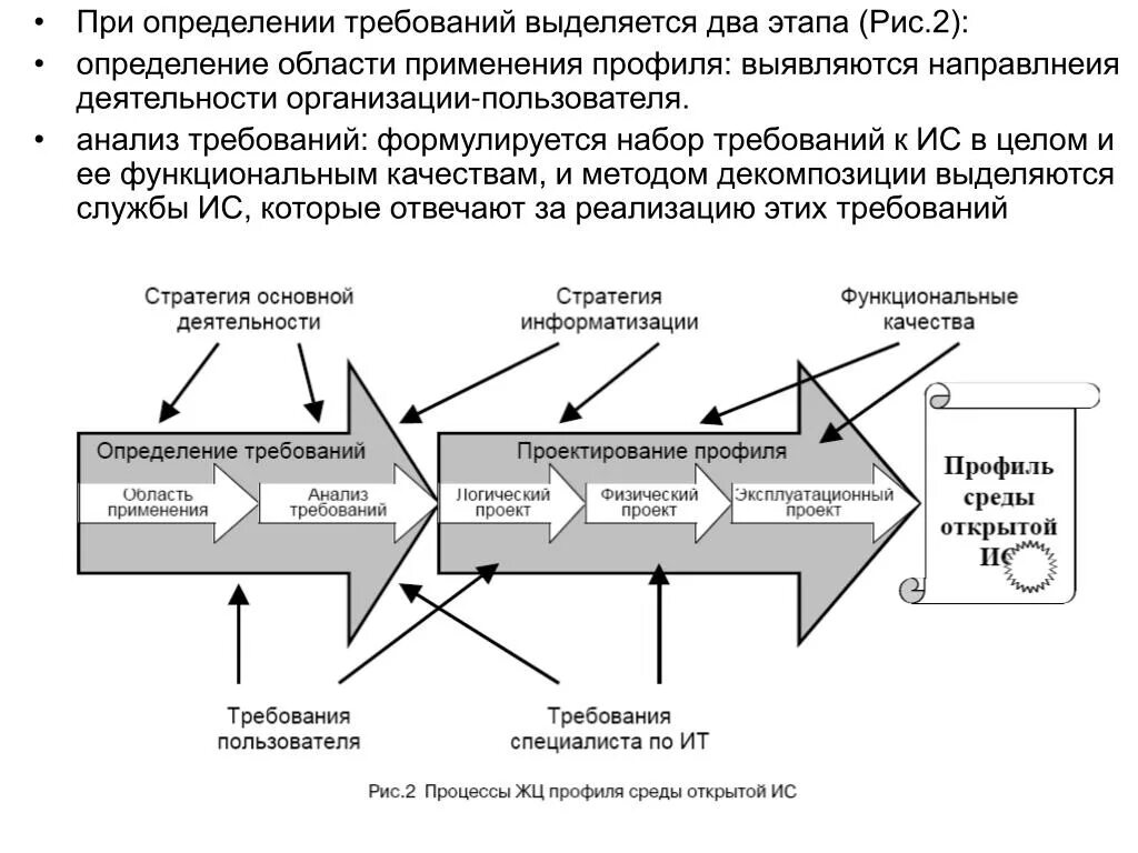 Область функционирования предприятия. Область функционирования предприятия. Ресурсное окружение процесса. Область функционирования предприятия. Анализ требований.