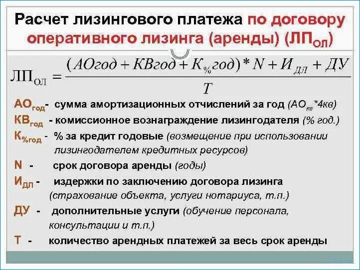 Расчет лизинговых платежей. Алгоритм расчета лизинговых платежей. Расчет платежей по договору лизинга. Пример расчета лизинговых платежей. Прокат формула