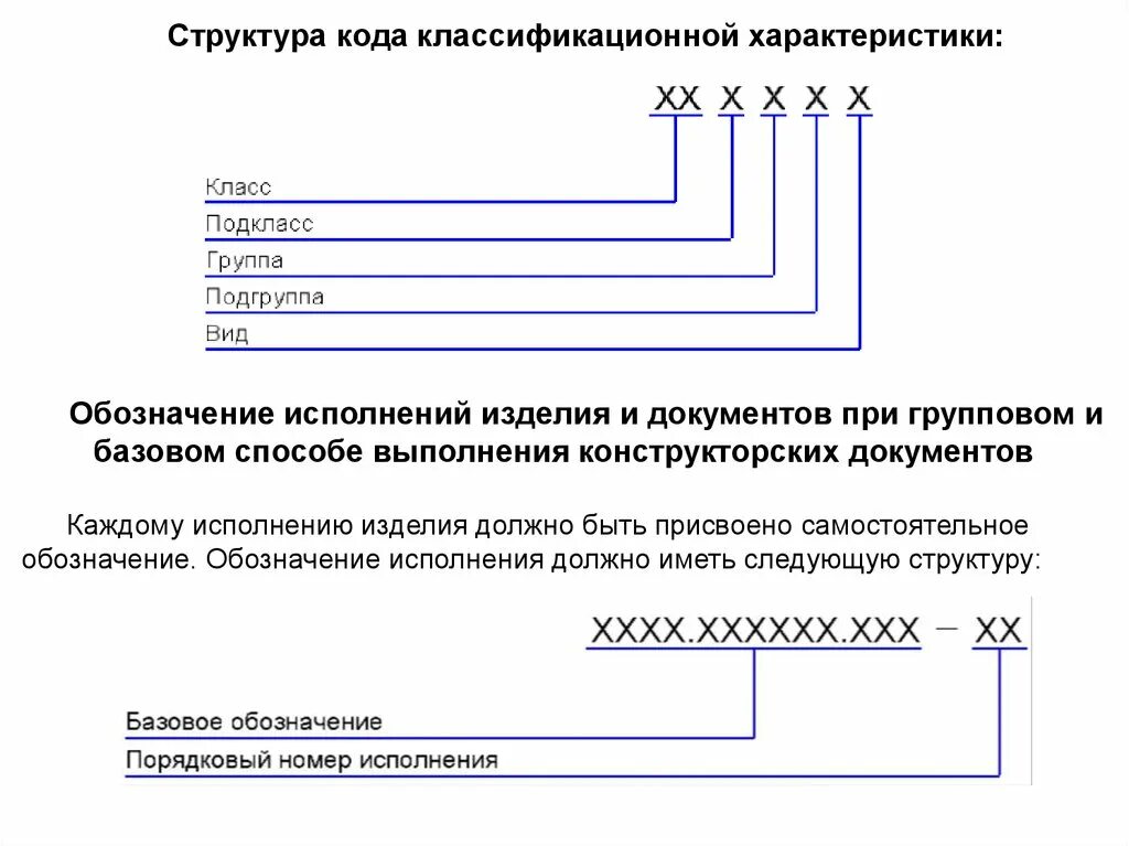 322 обозначение. 322 обозначение