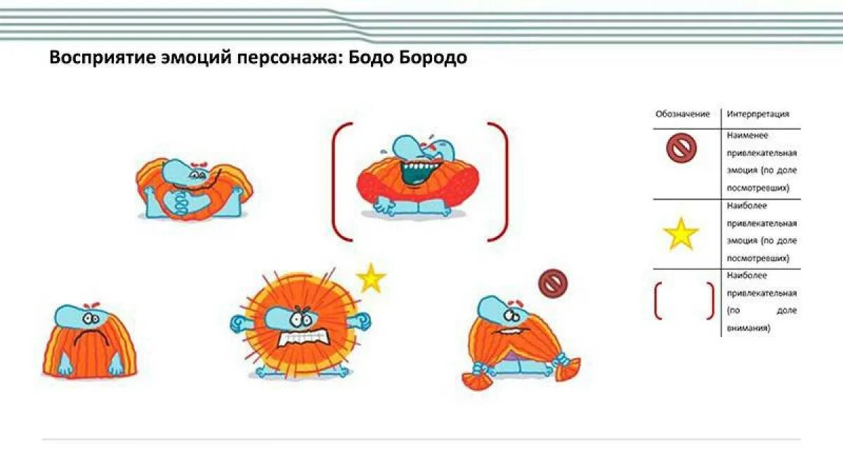 Бодо бородо 2025 года. Бодо бородо. бодо бородо герои мультфильма. бодо борода. бодо бородо морфы.