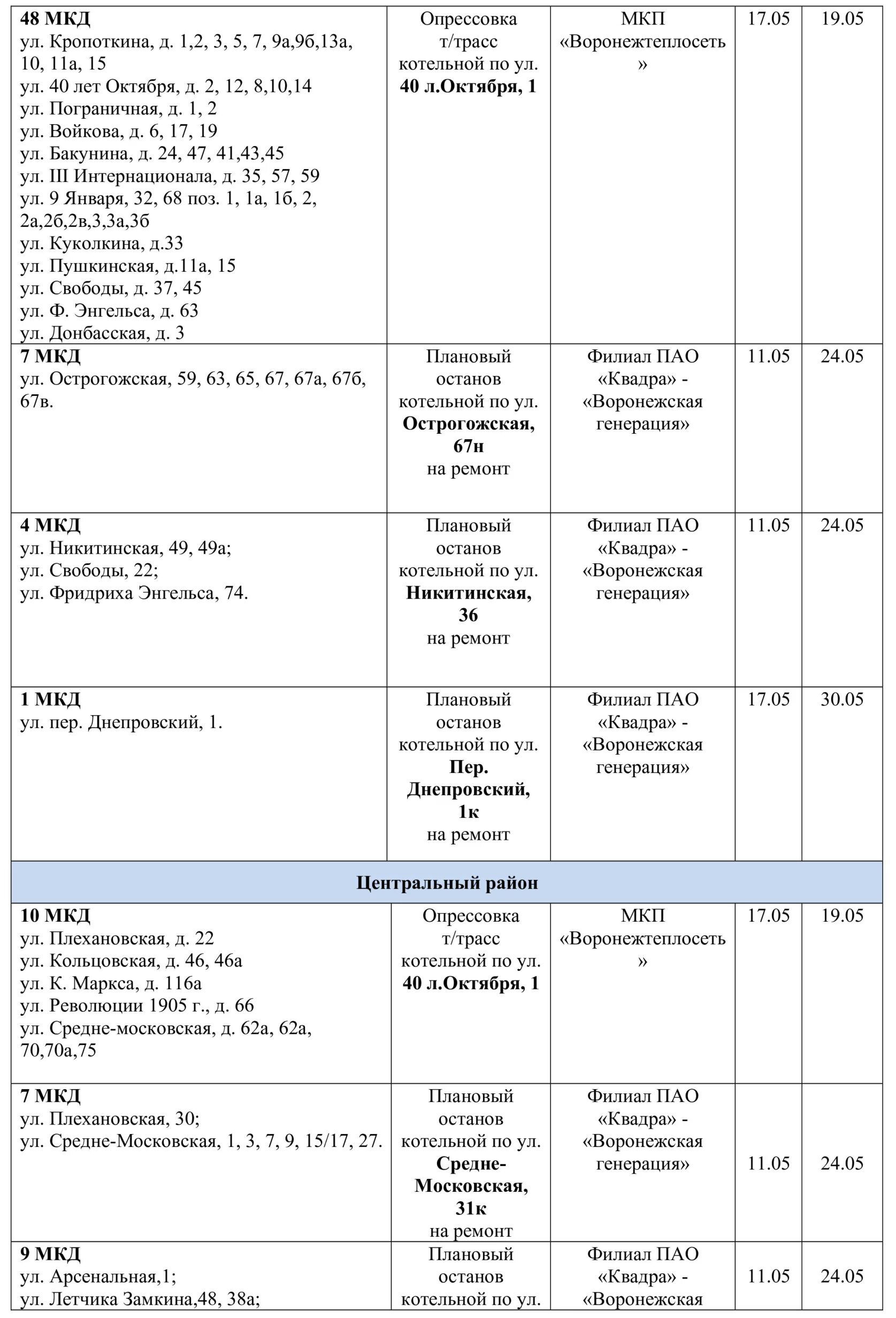 Мэрия Воронежа отключение света график Коминтерновского района.
