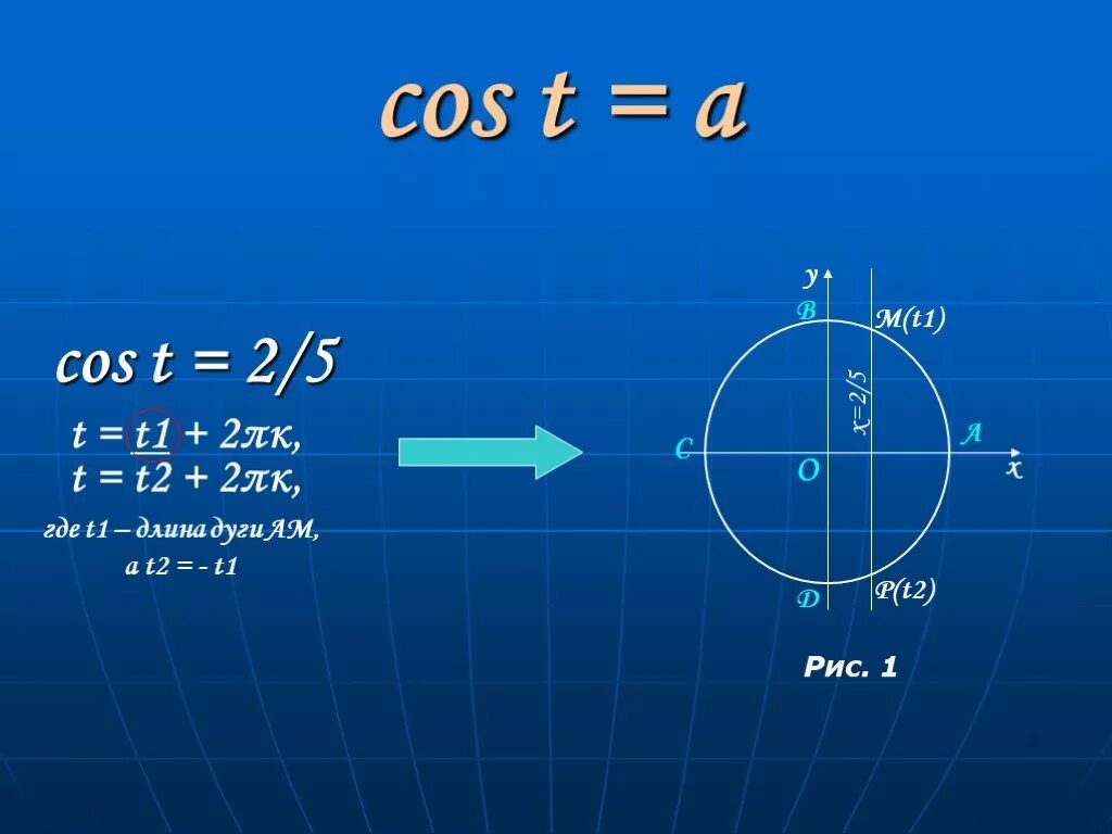 Cos 1 2. Cos. Cos t. Cos (t/2)^2. Cos t= 2/5.