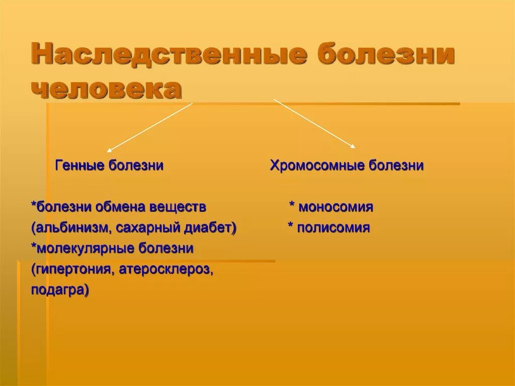 10 наследственных заболеваний. Наследственные болезни человека. Ненаследственные болезни человека. Генные наследственные болезни человека. Хромосомные болезни генные болезни.