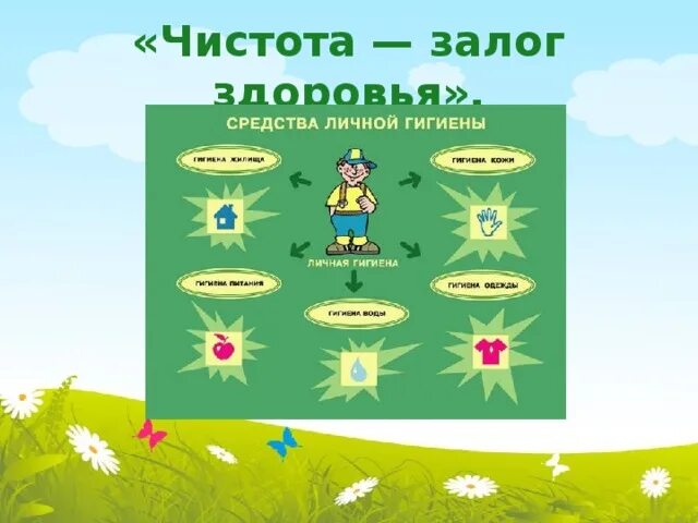 Чистота залог здоровья. Чистота зоолог и здоровье. Чистота залог хздоровь. Чистота залок здоровье.