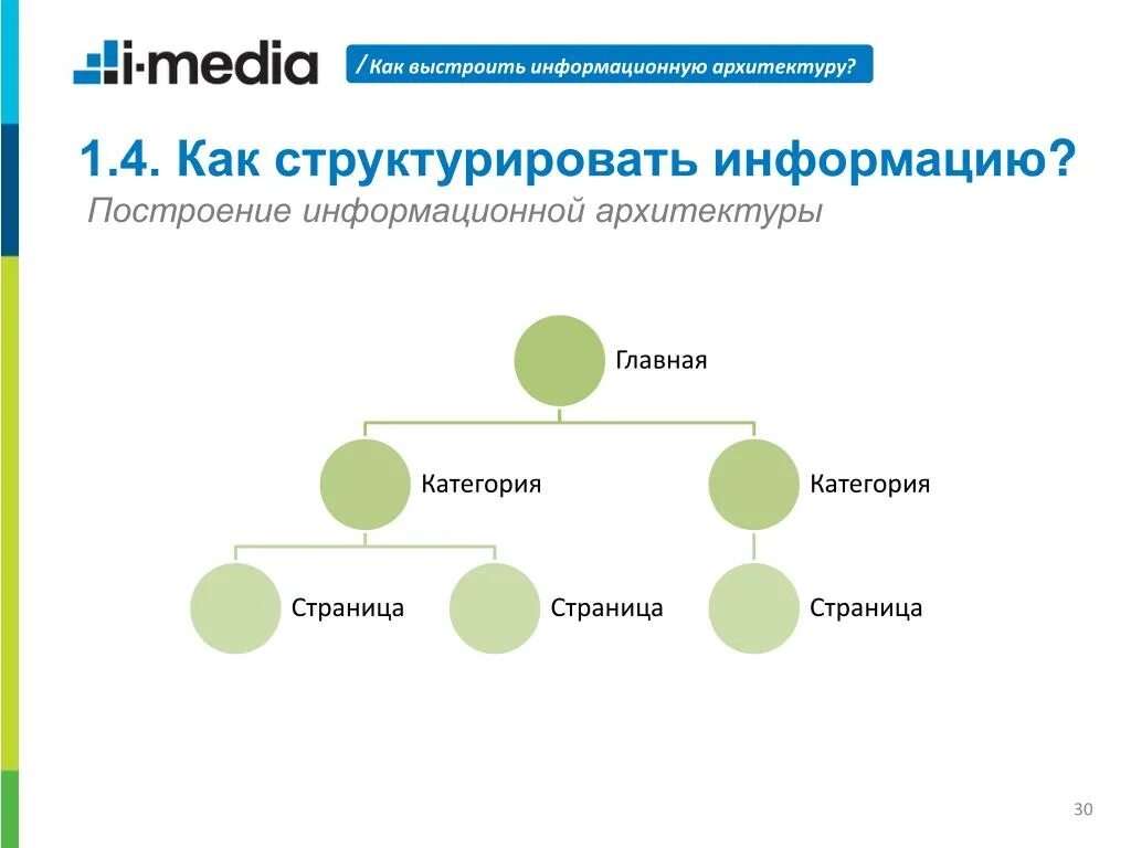 Варианты структурирования информации. Как структурировать информацию. Этапы структурирования информации. Структурирование. Структурировать это как.