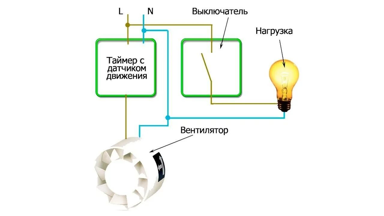 Схема подключения вытяжного вентилятора через выключатель. Схема подключения вентилятора через двухклавишный выключатель. Схема подключения вытяжного вентилятора в ванной. Схема подключения вентилятора к двухклавишному выключателю. Как подключить вентилятор к выключателю