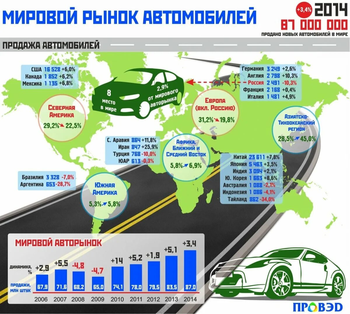 Купить страны машину. Мировой рынок машин. Глобальный рынок автомобилей. Рынок автомобилей в России. Рынок автомобилей в мире.