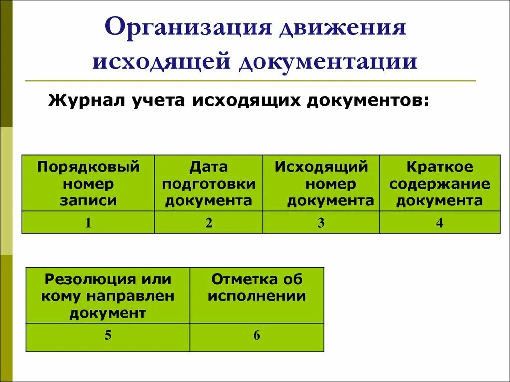 Движение исходящих документов в организации. Движение исходящего документа в организации. Журнал исходящей документации. Входящие и исходящие документы организации. 3 движение документов