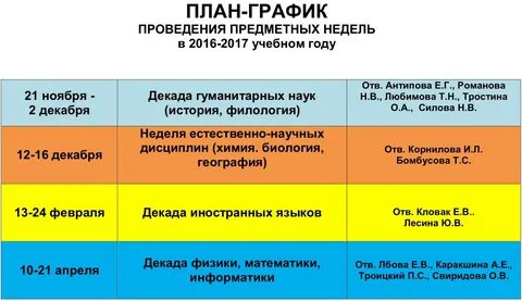 Предметные недели в школе график 2024 2025